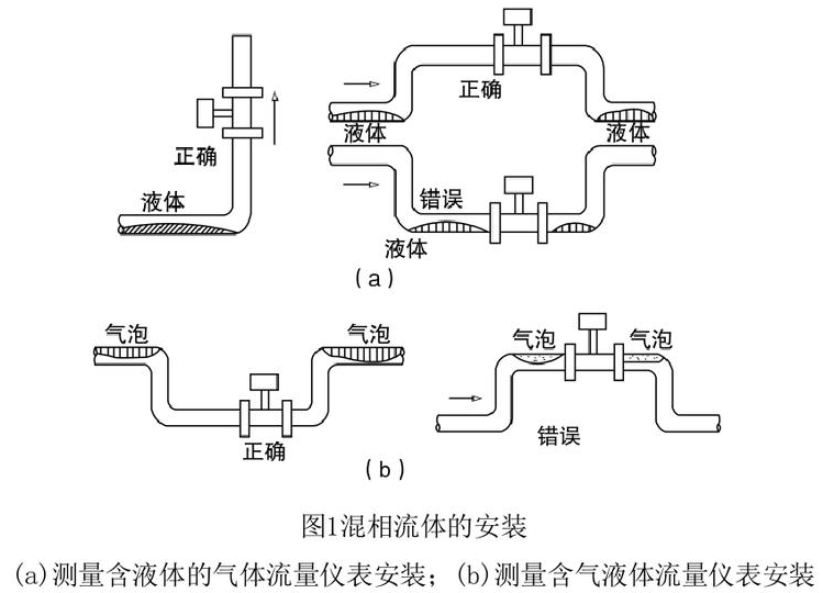 高溫渦街流量計(jì)安裝1